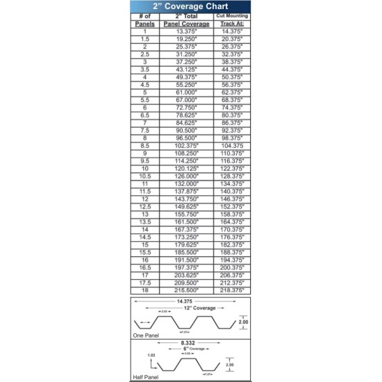 Storm Panels – Clear Lexan® | Impact Rated